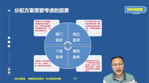 教育咨詢與管理行業年終獎方案設計操作要領